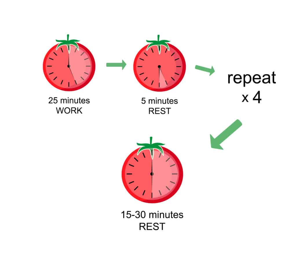 Mit der Pomodoro-Technik zu mehr Konzentration