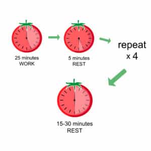 Mit der Pomodoro-Technik zu mehr Konzentration – So bringst du dein Gehirn in Bestform