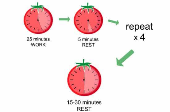 Mit der Pomodoro-Technik zu mehr Konzentration