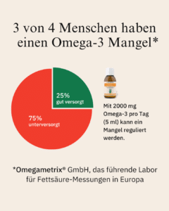 Mangel in Deutschland